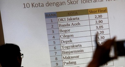 Setara Institute: DKI Jakarta Adalah Provinsi Paling Intoleran