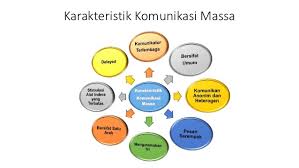 Karakteristik Komunikasi Massa