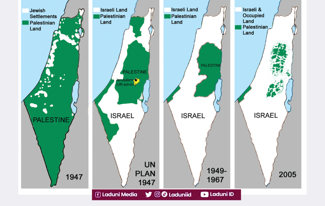 Tentang Palestina dan Ketegasan Sikap