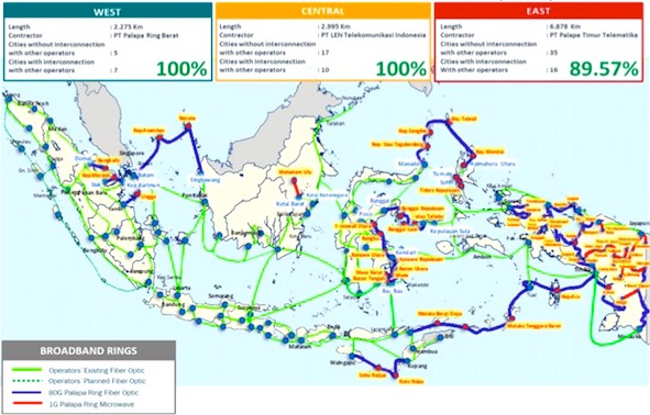 'Tol Langit' Sudah Sampai Mana ?