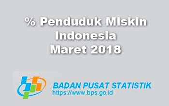 Penduduk Miskin Indonesia mengalami Penurunan menjadi 9,82 Persen per Maret 2018