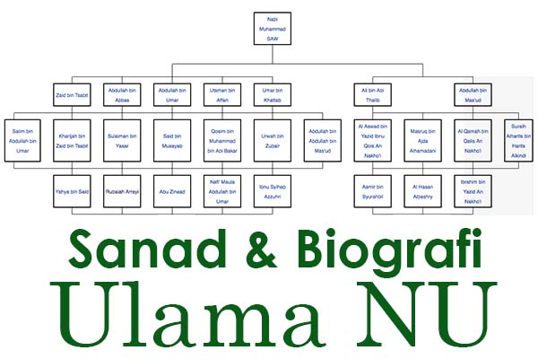 Satu-satunya di Internet! Diagram Sanad dan Biografi Ulama NU