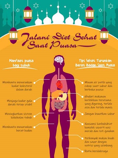 Niat Puasa Sambil Diet