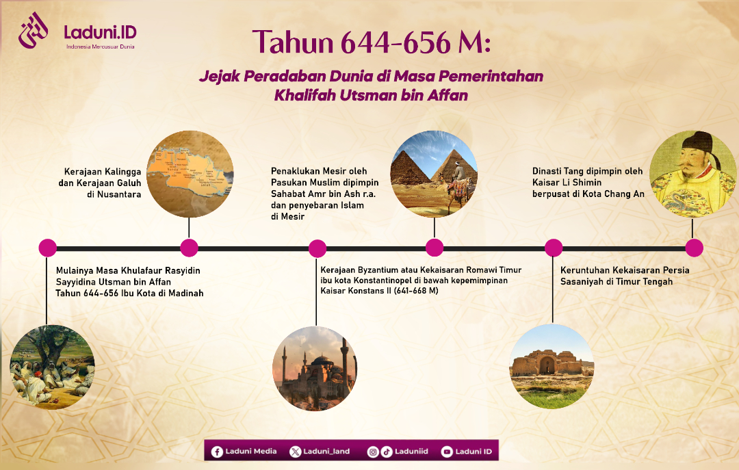 Tahun 644-656 M: Jejak Peradaban Dunia di Masa Pemerintahan Khalifah Utsman bin Affan